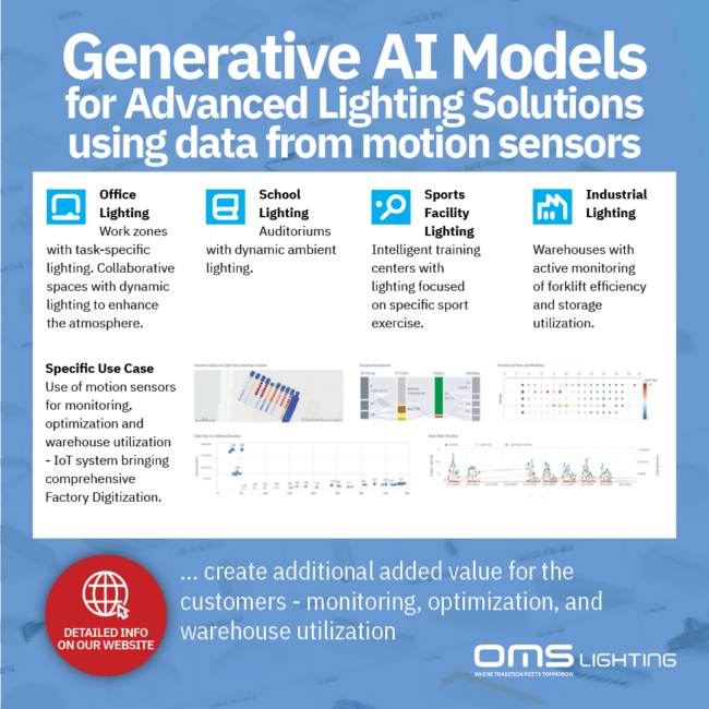 Generative AI Models: Revolutionizing Lighting and Efficiency - OMS ...